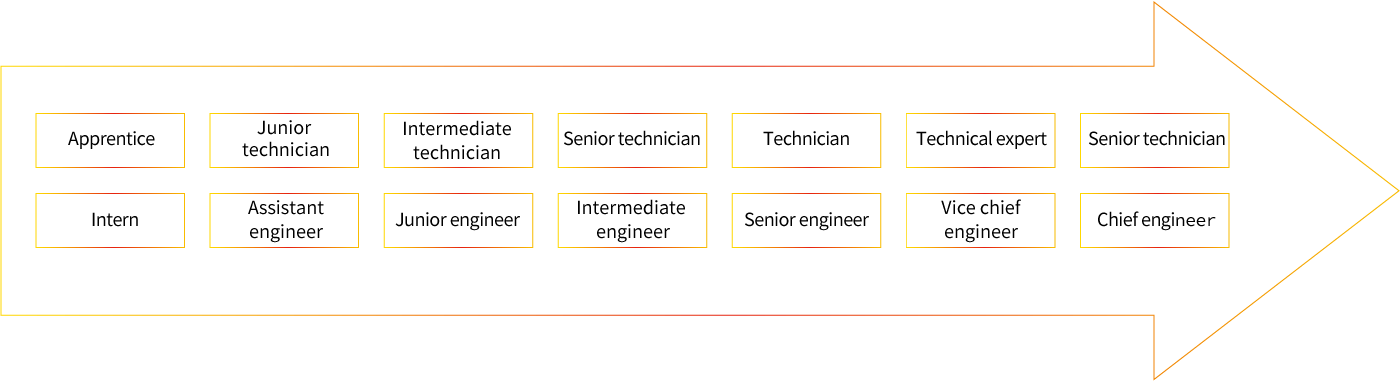 sunbet·官方(中国)